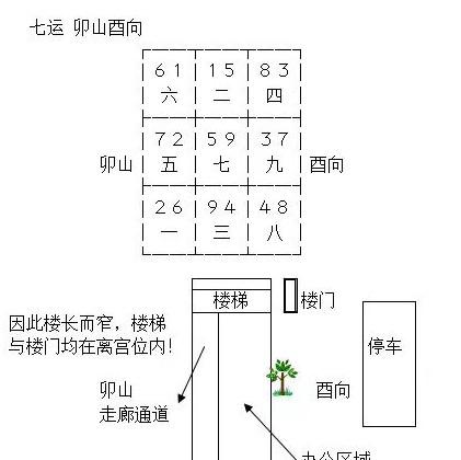 玄空风水实例