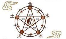 五行算命起名