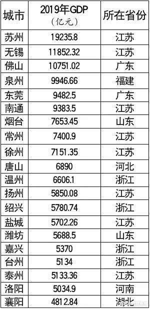 中国5A景区最多的地级市，人文经济样样优秀，风水之好惹人羡慕 1