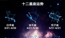 十二星座今日运势（2020年5月3日）