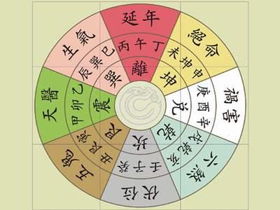 龙吟师傅详解八宅风水吉凶位（之一） 1