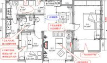 厨房风水布局几大关键