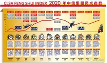 2020年风水报告来了！中信里昂又给港股“算卦”，恒指全年大吉，港股走势和看好行业来了！