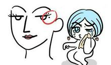 夫妻宫长痣代表什么意思，容易婚姻破裂吗？