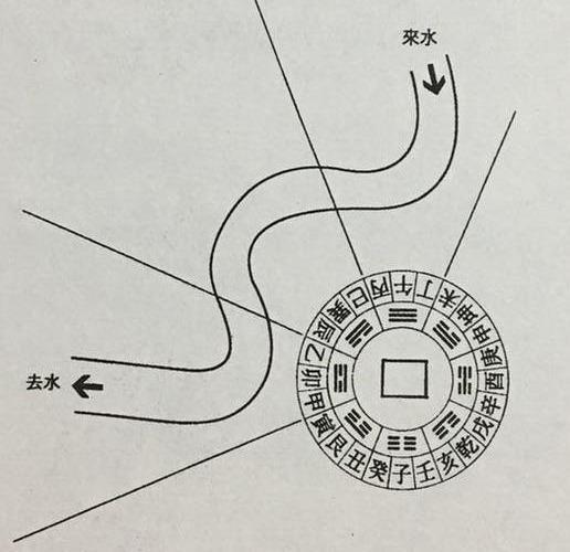 细说风水罗盘之先天八卦、消水等 3