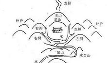 阴宅风水图解