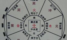 历史中的“风水大战”！