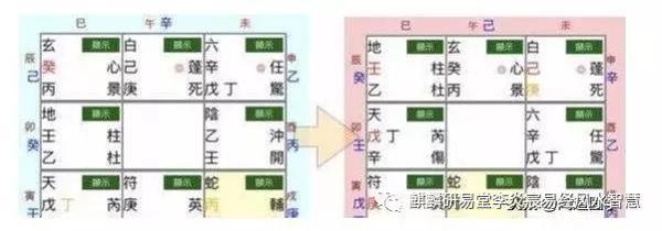 如何使用移星换斗调理风水 3