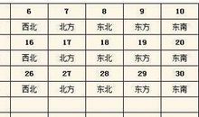 今日财神方位查询