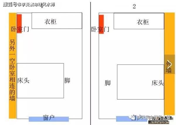 阳宅三要之卧室的风水宜忌