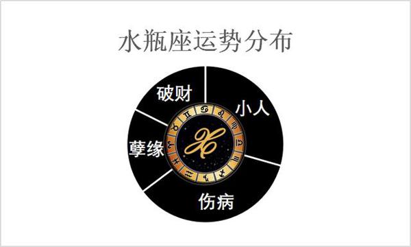 2月17日至2月23日星座运势榜之波动阵营：白羊座事业压力倍增 3