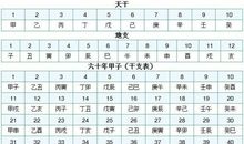 生日书1月3日 人生运势就在这里