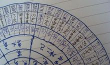 奇门遁甲排盘怎么看 教你看奇门遁甲的方法