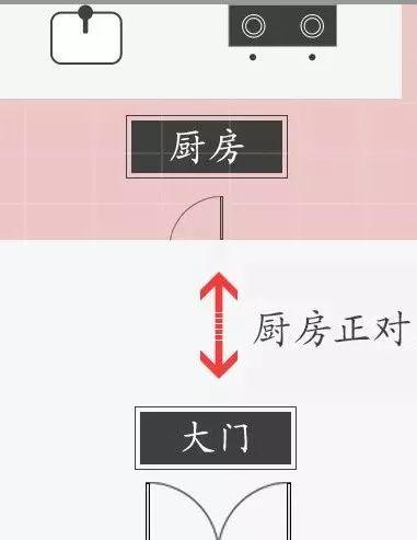 如何辨别家中风水好坏？ 2