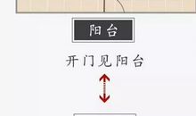 如何辨别家中风水好坏？