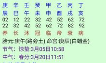 3月28日十二生肖运势，情感与养生，贵人与财富等