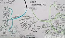 原创 风水学——三元纳气风水核心技法