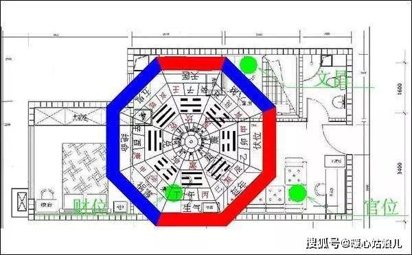 有时候，房子四周的风水比室内的风水更重要 1