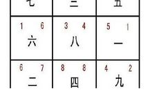 玄空风水基础知识