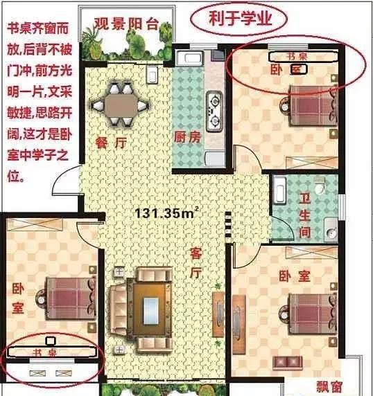家居风水——不可不信的室内风水设计要点 2
