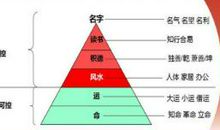 丛萌：风水与命运的关系是什么？