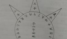 原创 丹霞源风水：水法与分房