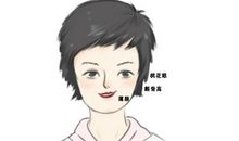 塌鼻梁的人在生活中总是缺乏自信心吗