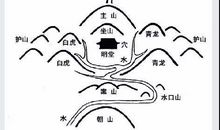 风水有术，客家围龙屋的风水智慧及文化！