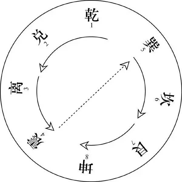 风水 的重点