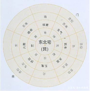 风水中的明财位和暗财位在客厅中的应用 3