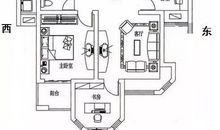 阳宅风水：户型案例分析