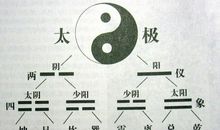 太极八卦图看风水