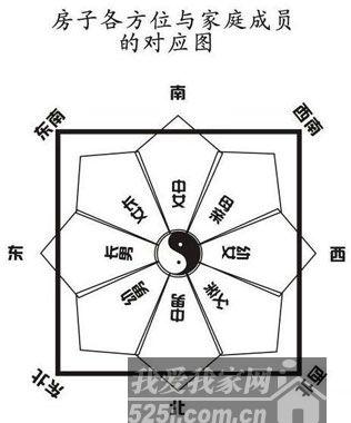 中国结摆放位置风水