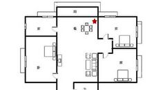 家宅风水财位怎么看？风水财位上放什么好？