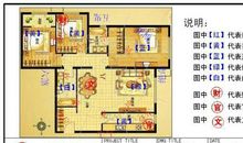 房屋周围的风水讲究 需要注意什么