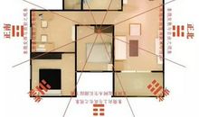 易经风水：阳宅解煞方法 !