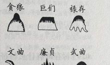 继弘：地理风水之左辅星