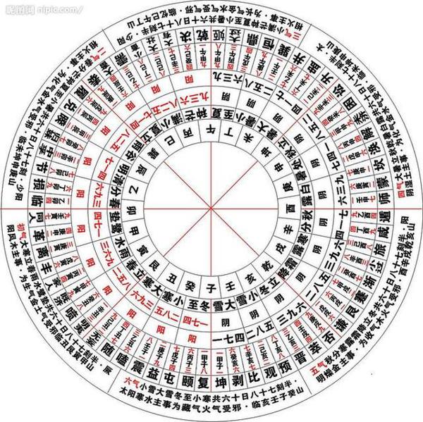 风水：玄关是风水上引气入室的必经之道？