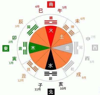 庚子年是什么情况？为什么风水先生都不看好？ 2