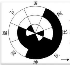 学风水必读：先用罗盘，后定吉凶（3） 9