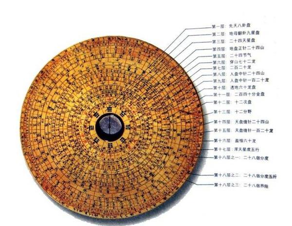 罗盘的使用方法图解