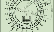尹锋：龙门八局风水讲座（十二）
