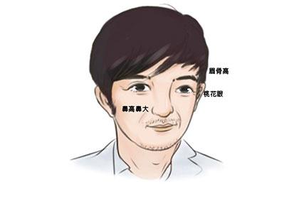 再穷也懒得努力赚钱的懒人面相 1