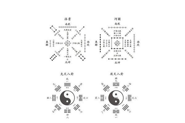 闻道国学：古风水讲洛书盘要“二八换位” 2