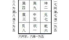 闻道国学：古风水讲洛书盘要“二八换位”
