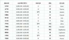 射手座恨一个人会坚持多久？