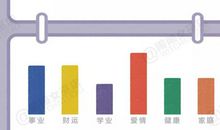 月运 | 女巫店12星座【2020. 2月】运势