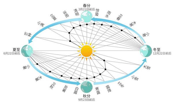 春分三候分别是什么图片