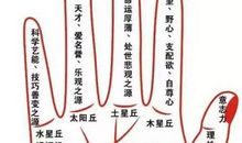 手相算命，通过生命线看体质健康和寿命