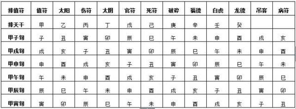 《连山易》十二值符风水物摆设方法